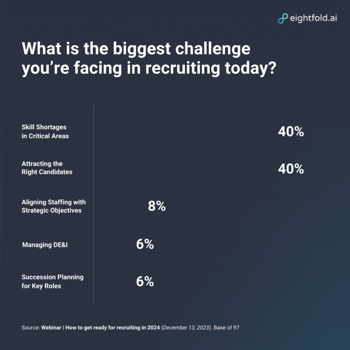 From now to next: Navigating recruiting in the new year