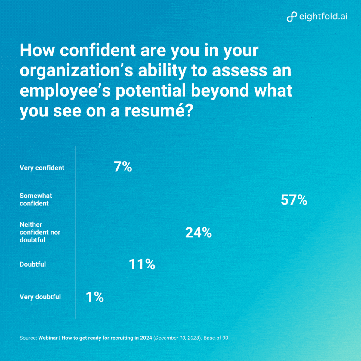 From now to next: Navigating recruiting in the new year