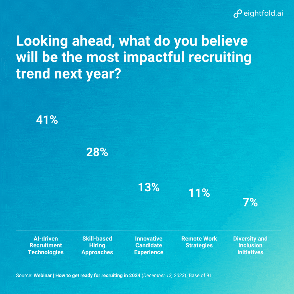 From now to next: Navigating recruiting in the new year