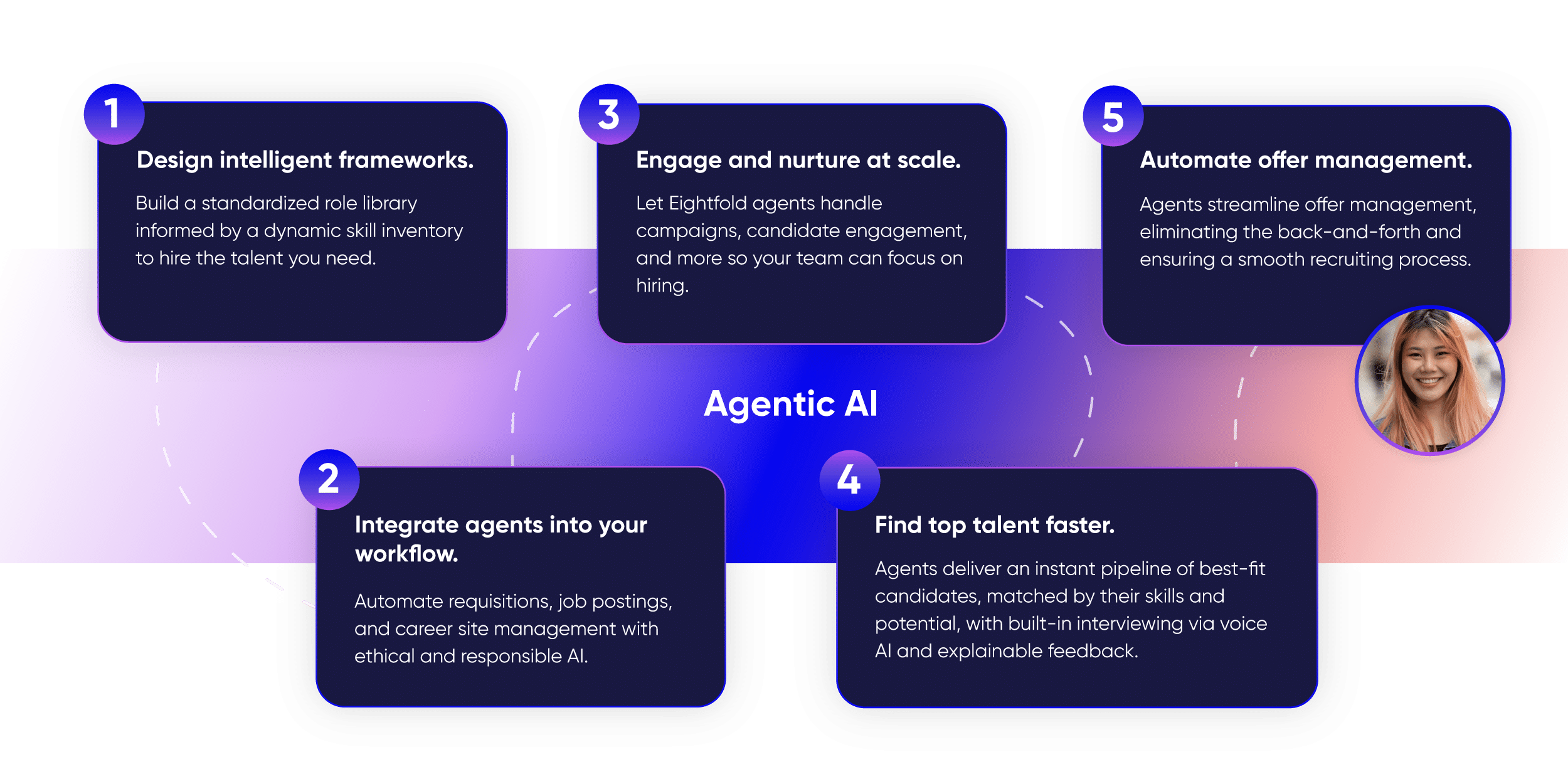 Augment your recruiting with end-to-end, AI-native Talent Acquisition​