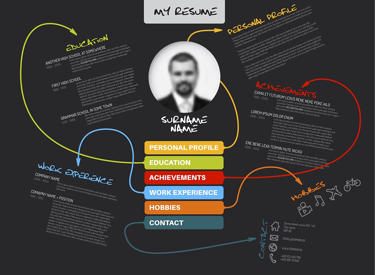 Blog - That Resume Stinks. But That Job Description’s Not Much Better