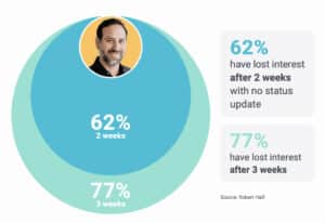 How to create an ideal candidate experience with AI