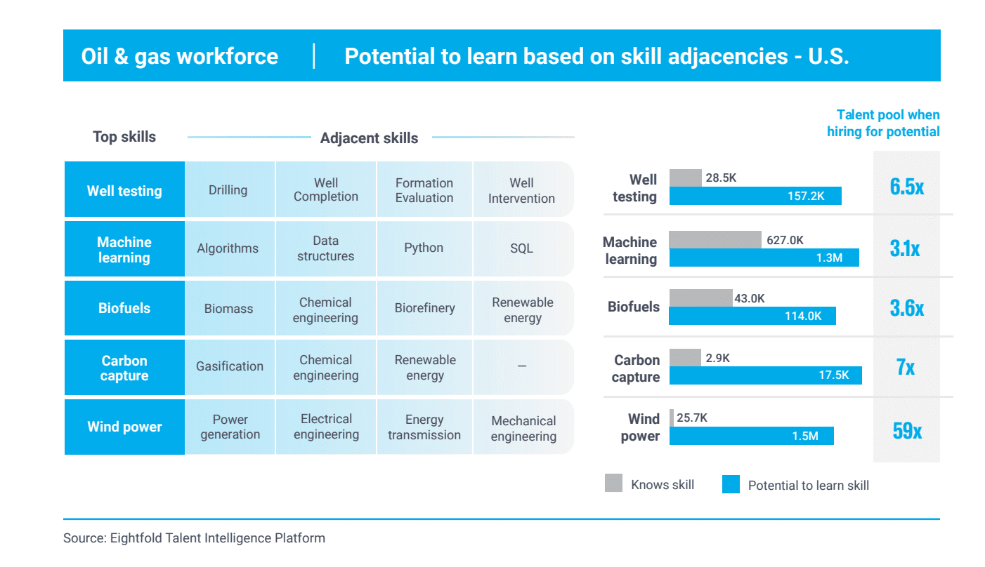 Why you need a skills-first approach to resource management