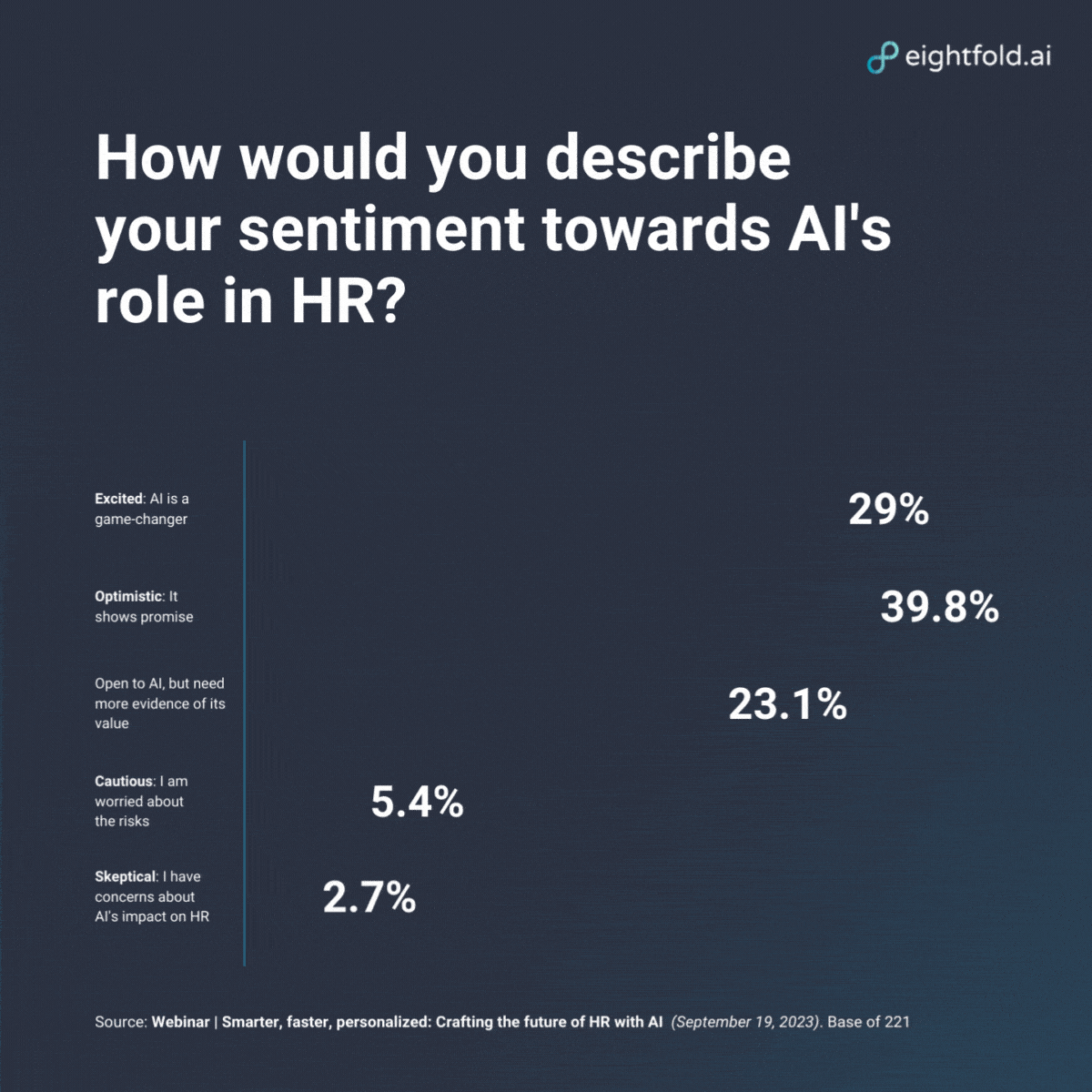 Designing the future of HR with AI: Smarter, faster, personalized