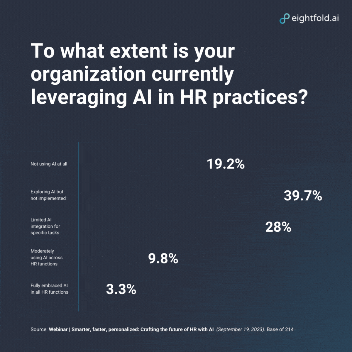 Designing the future of HR with AI: Smarter, faster, personalized