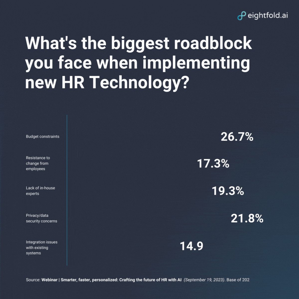Designing the future of HR with AI: Smarter, faster, personalized