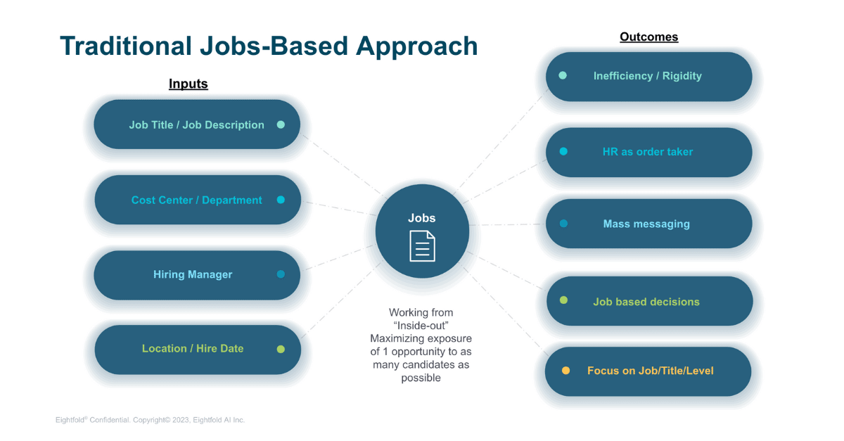 How AI makes skills-based work a reality for EY