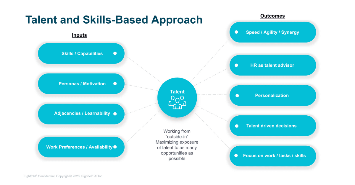 How AI makes skills-based work a reality for EY
