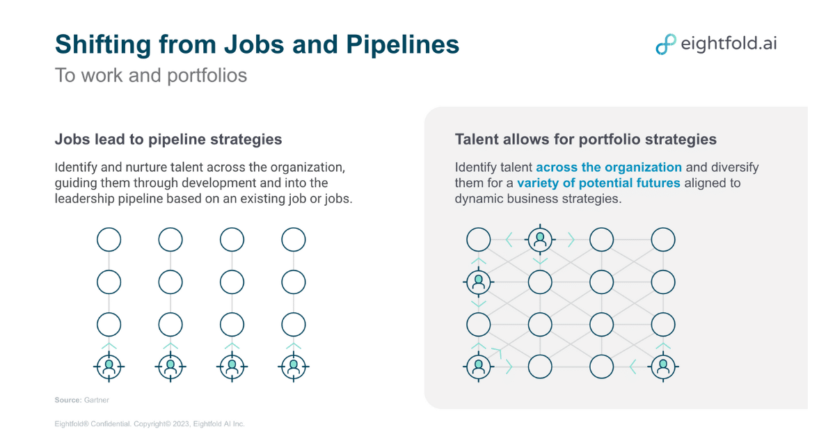 How AI makes skills-based work a reality for EY