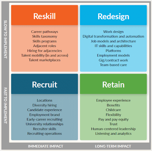 Leading talent strategies of pacesetters: Exclusive industry insights from Josh Bersin’s Global Workforce Intelligence Project