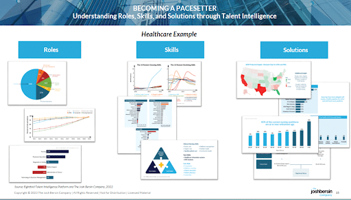 Leading talent strategies of pacesetters: Exclusive industry insights from Josh Bersin’s Global Workforce Intelligence Project