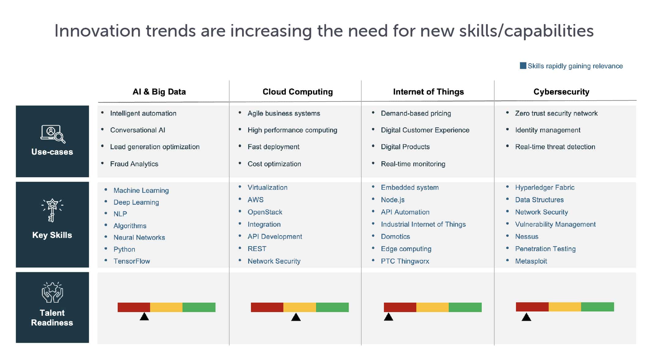 From skills to success: Transform employee experience with talent intelligence