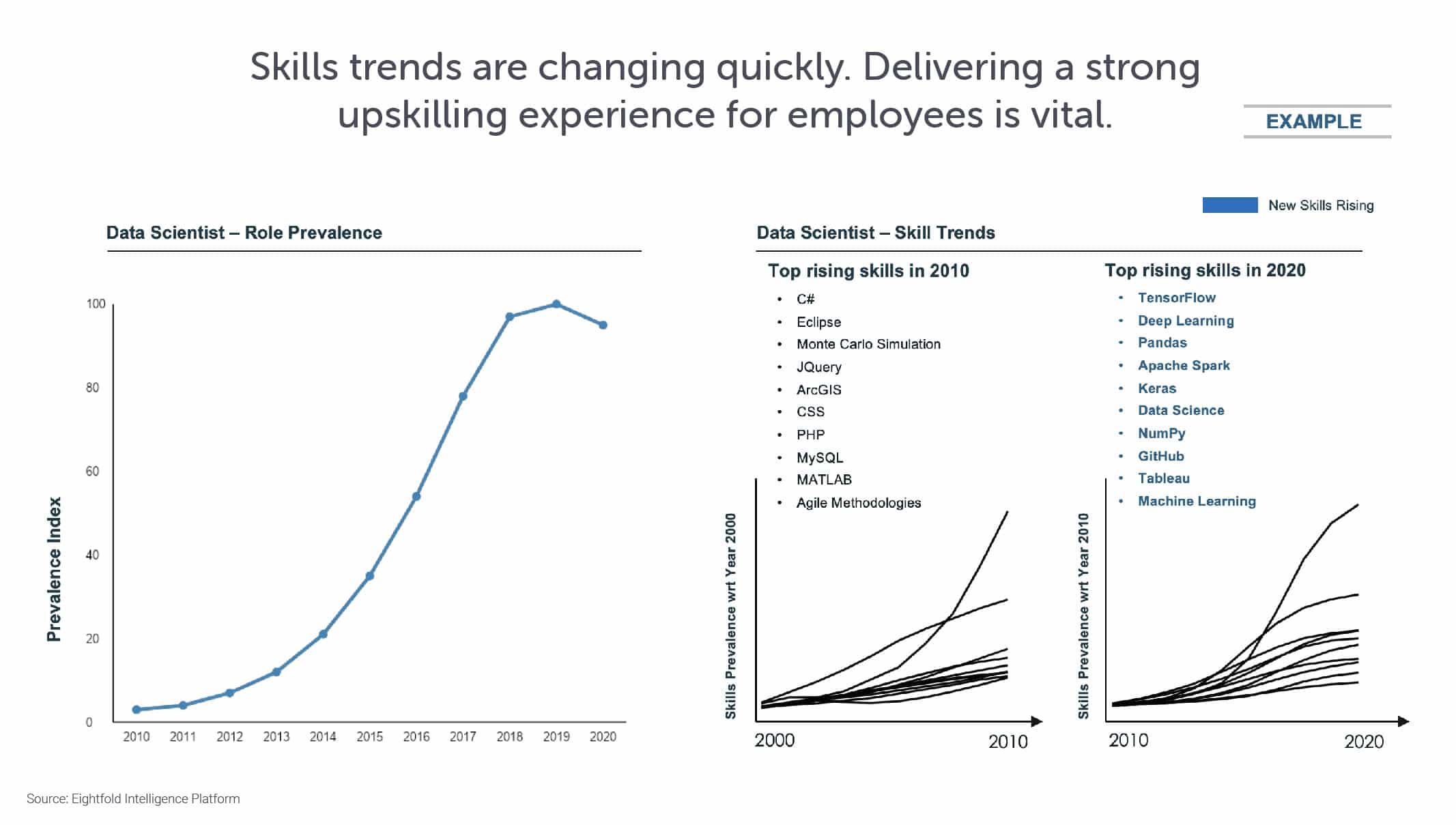 From skills to success: Transform employee experience with talent intelligence