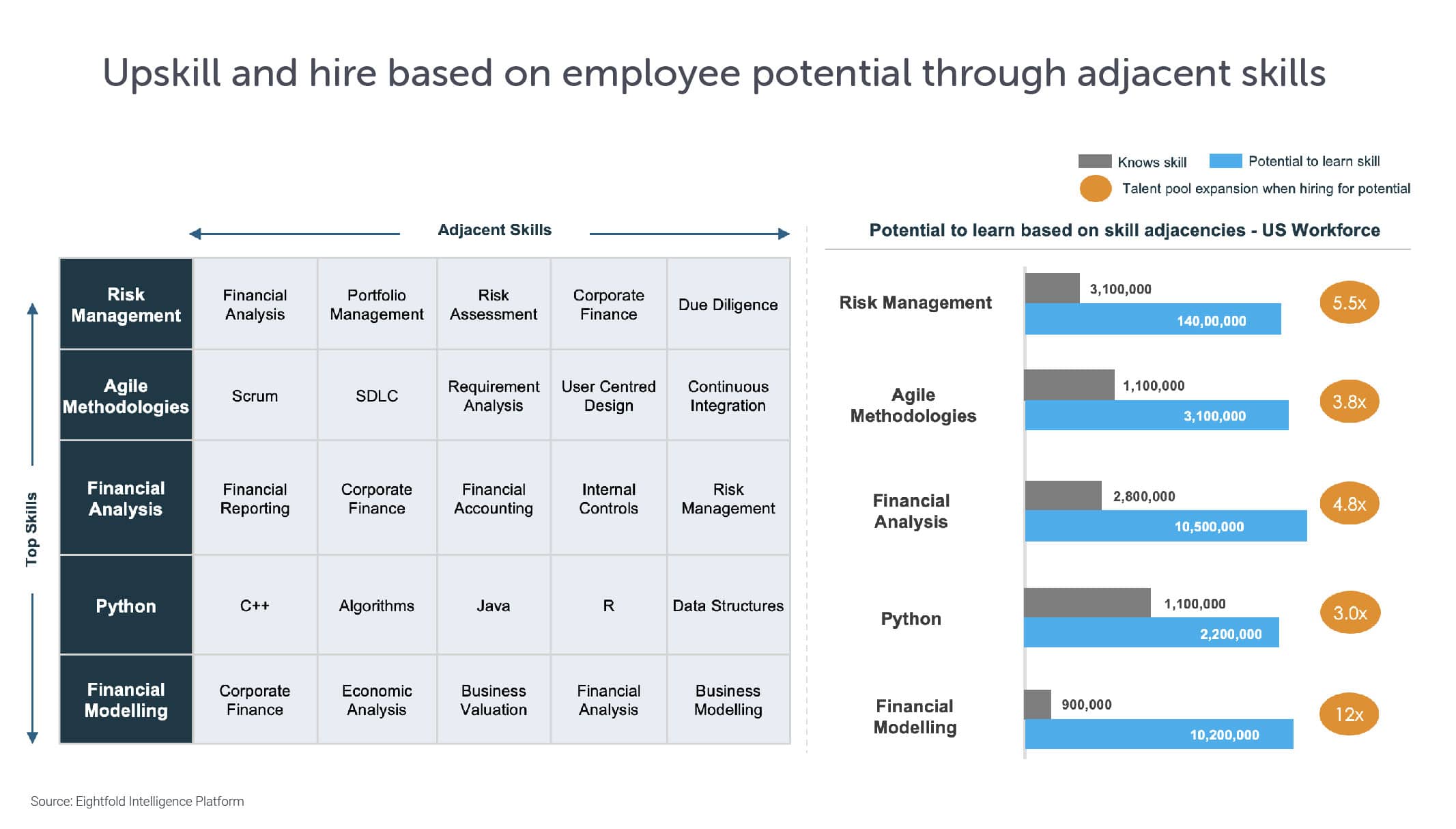 From skills to success: Transform employee experience with talent intelligence