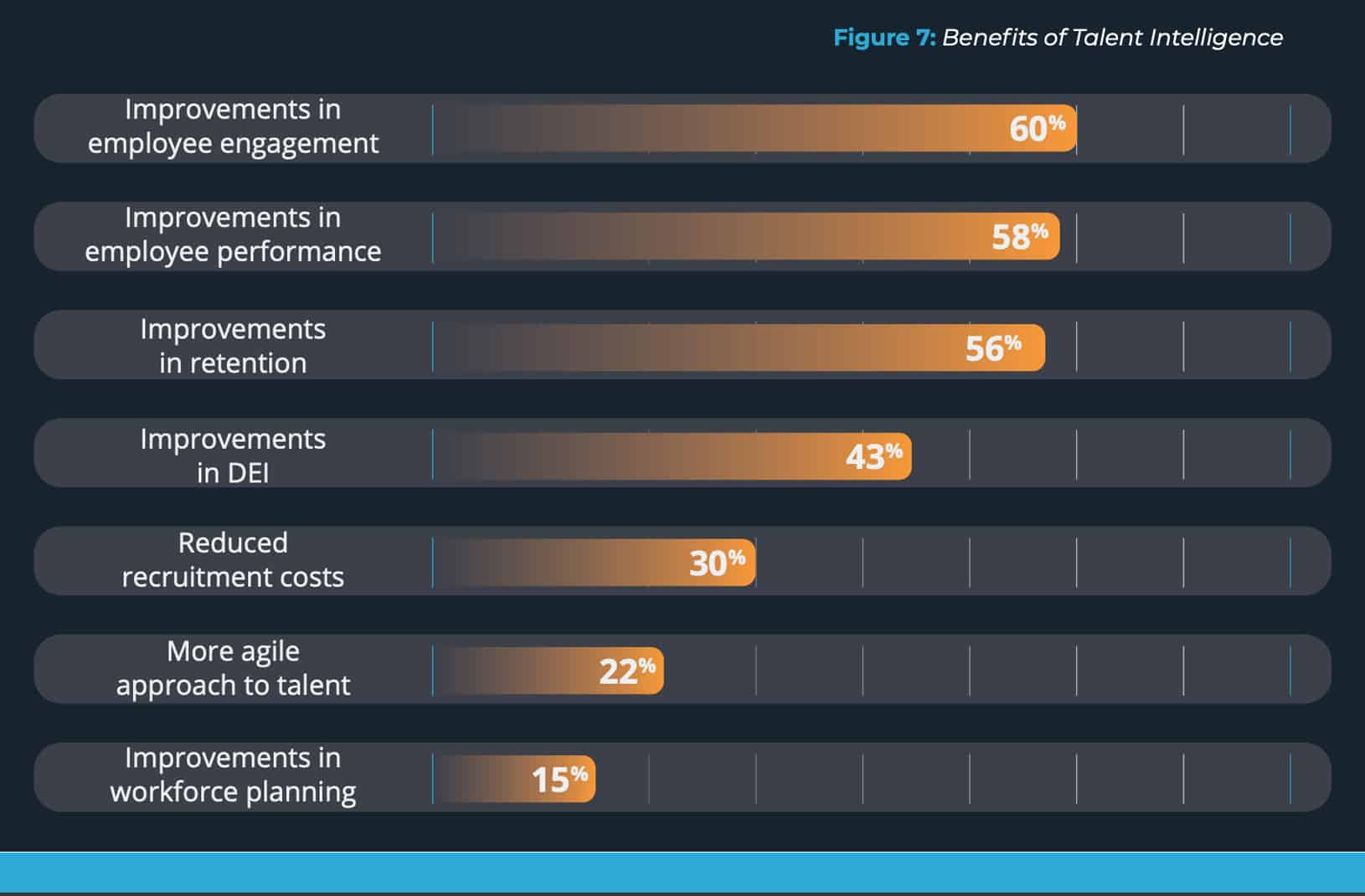 Talent intelligence: Powering HR and business success
