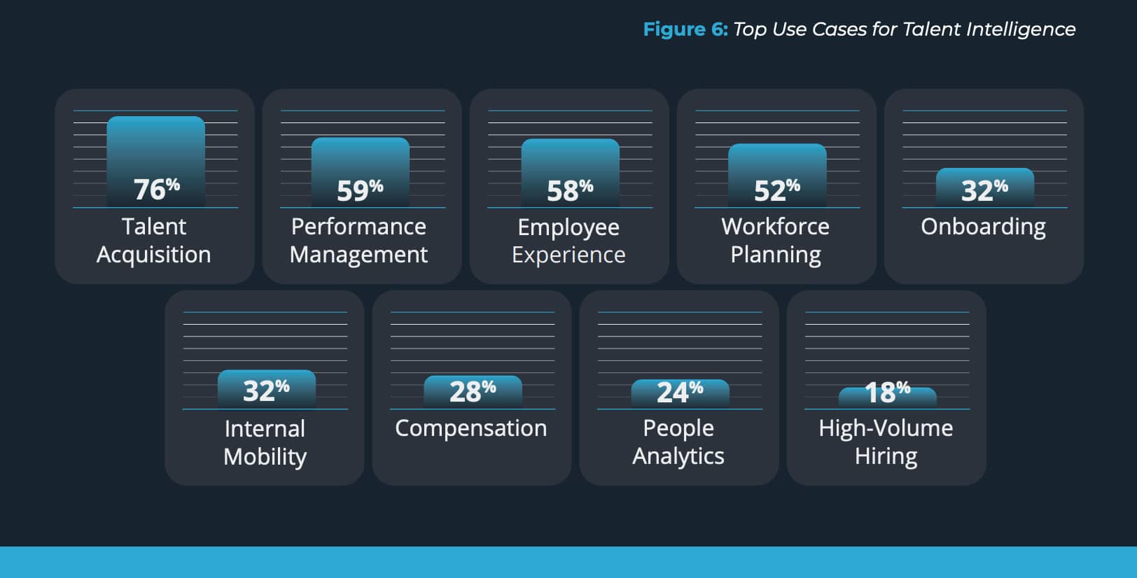 Talent intelligence: Powering HR and business success