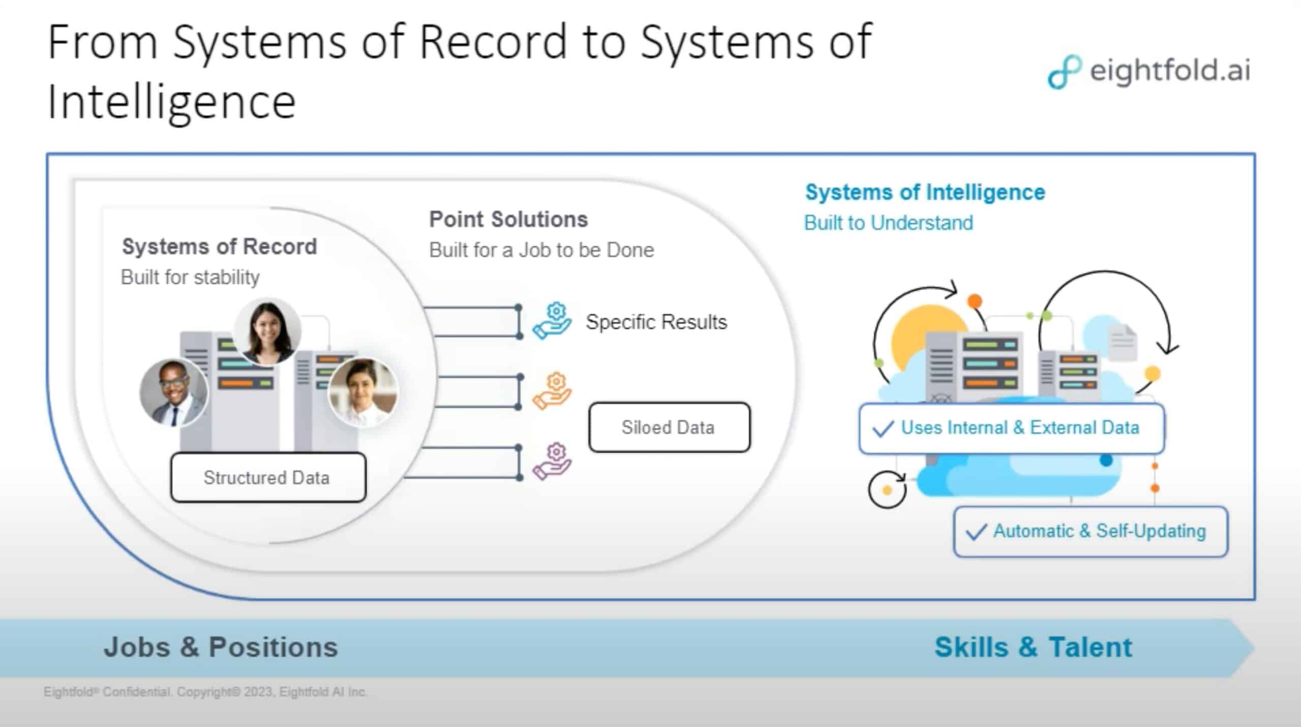 Talent intelligence: Powering HR and business success