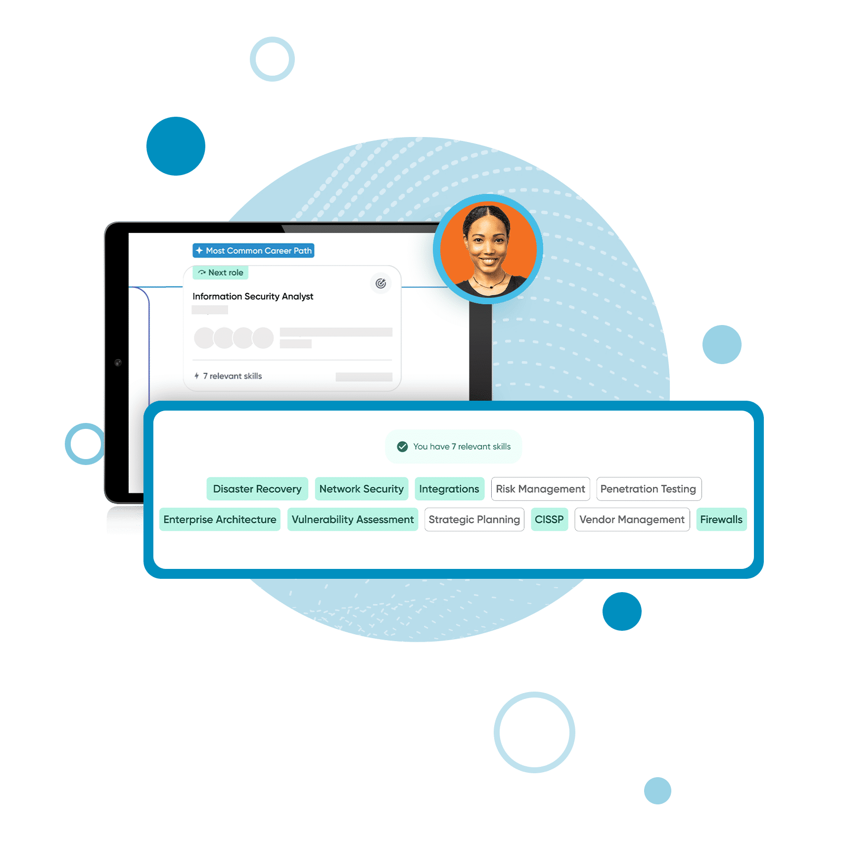 Unlock a complete, transparent view of your talent, organization, and industry​