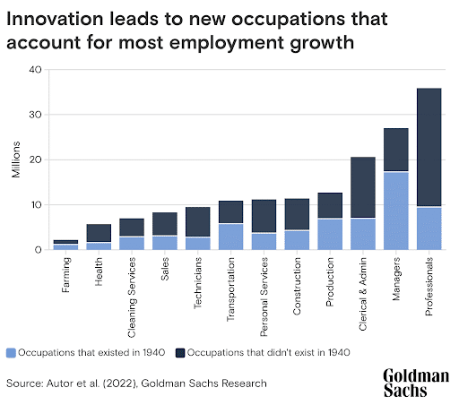 Adjacent skills for the AI-driven jobs of tomorrow