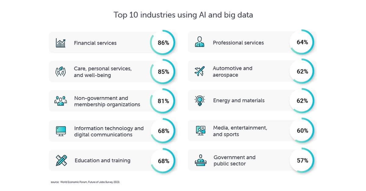 Adjacent skills for the AI-driven jobs of tomorrow
