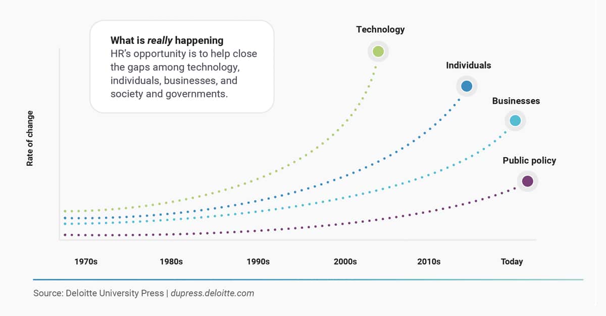 How to get executive buy-in for AI in HR tech
