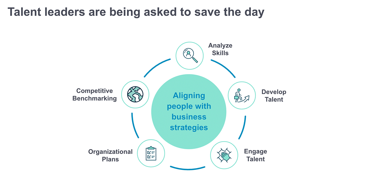 Doing more with less: Creating an agile and adaptive talent acquisition strategy