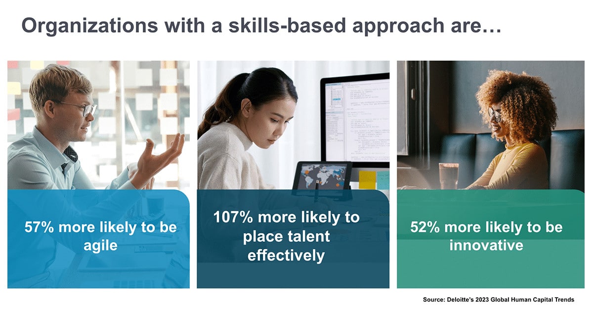 Doing more with less: Creating an agile and adaptive talent acquisition strategy