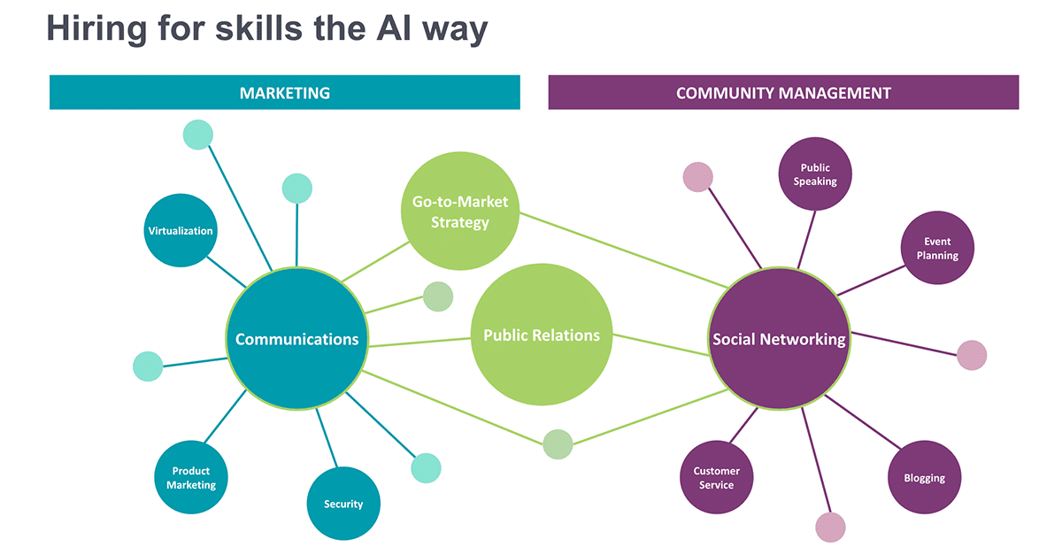 Doing more with less: Creating an agile and adaptive talent acquisition strategy