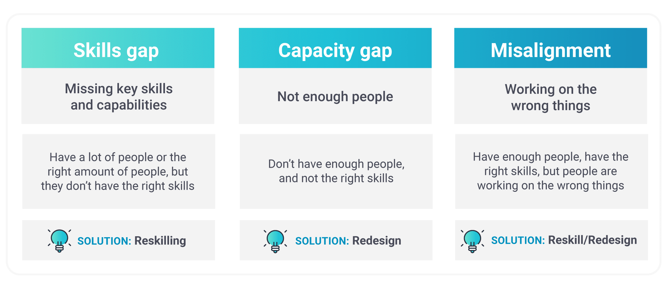 Making a compelling case for talent intelligence to the C-Suite