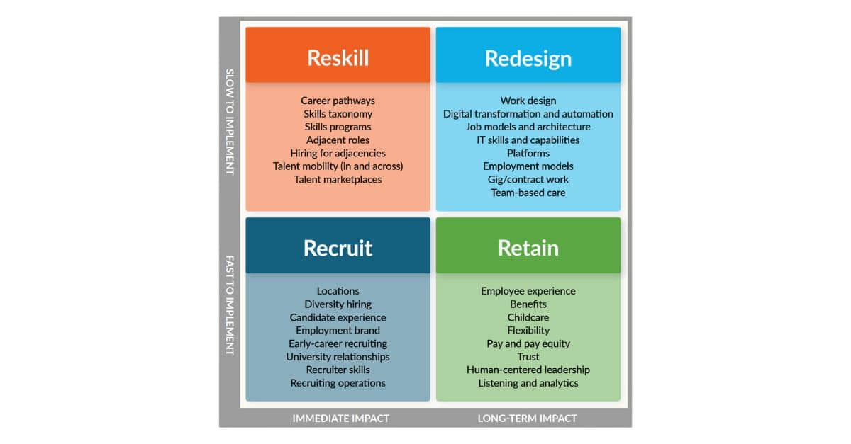 Making a compelling case for talent intelligence to the C-Suite