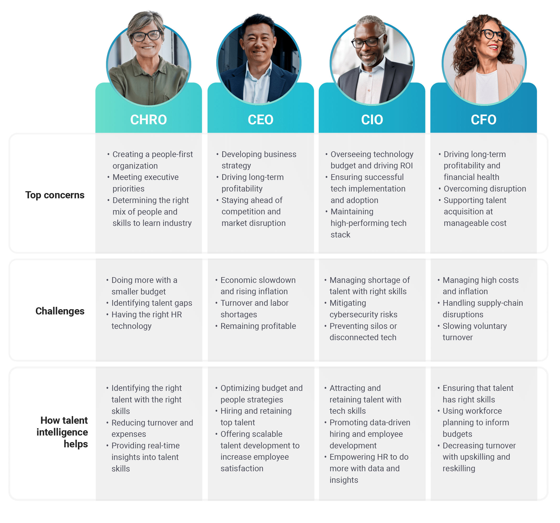Making a compelling case for talent intelligence to the C-Suite