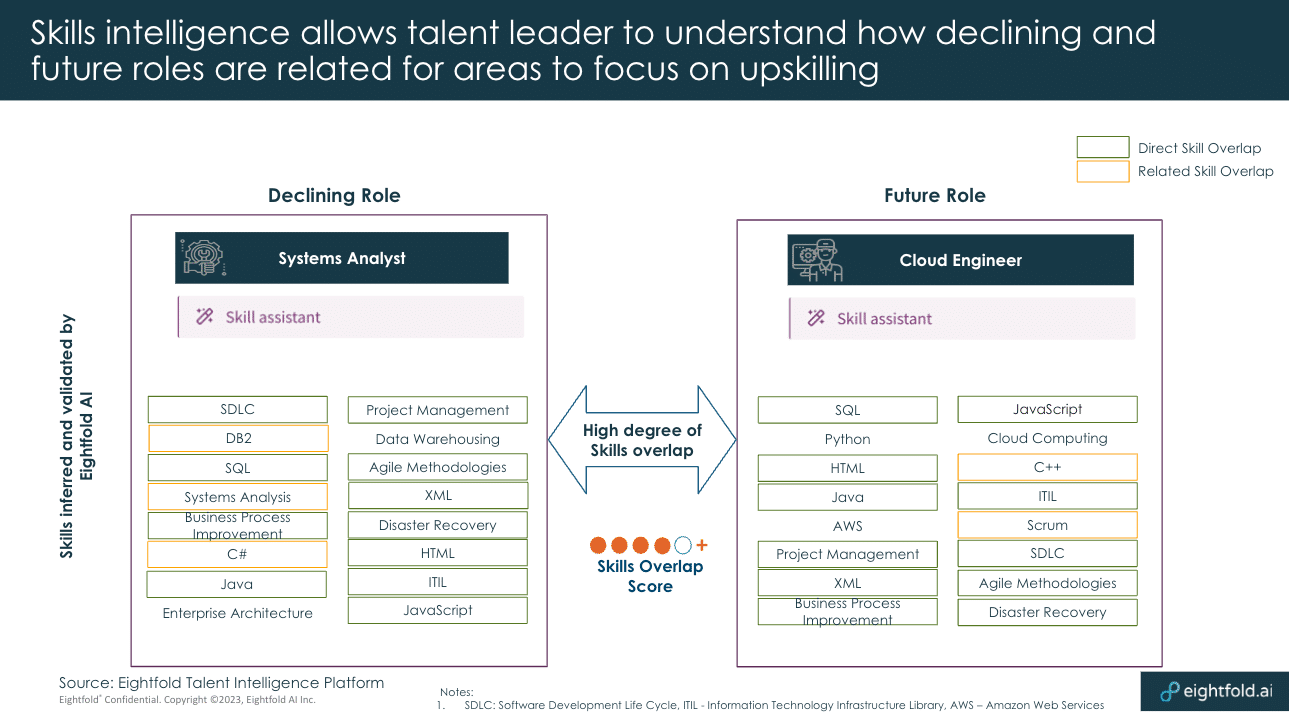 4 principles to power modern work design with AI