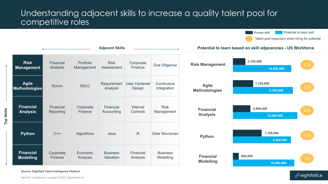 4 principles to power modern work design with AI