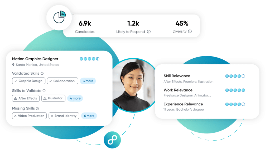 Hire diverse and highly skilled talent faster with AI in Talent Acquisition