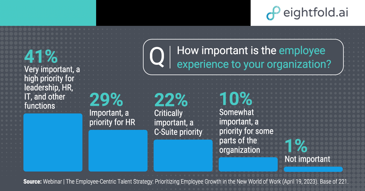 4 critical elements to creating an employee-centric talent strategy