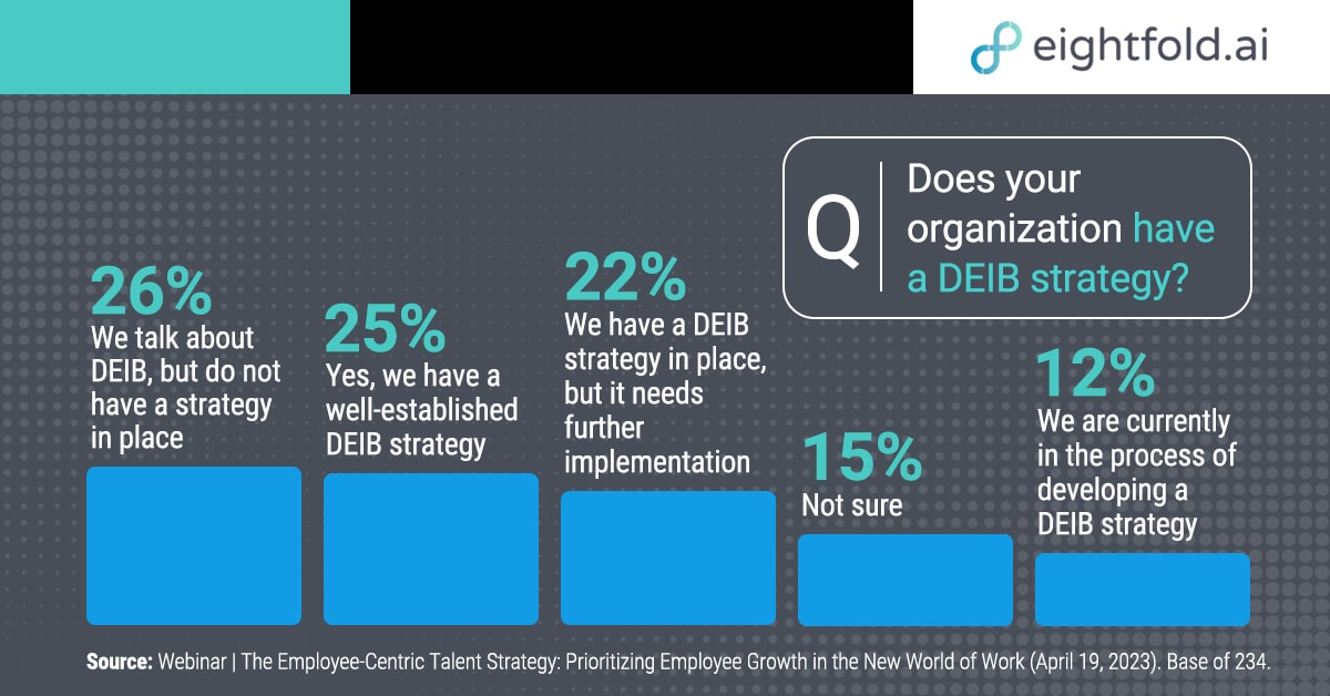 4 critical elements to creating an employee-centric talent strategy